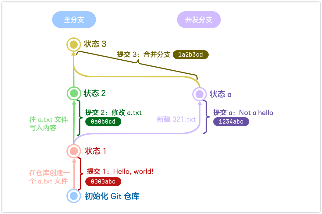 原理图3-合并完成