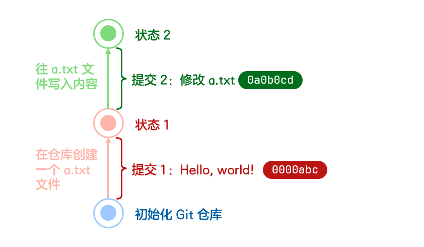 原理图3-第二个提交