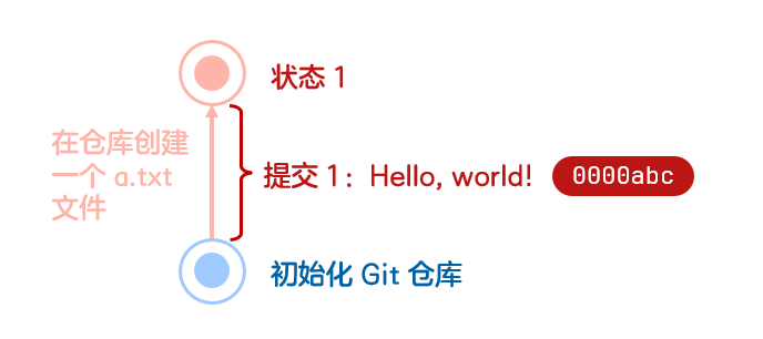 原理图2-换一个名字的新提交